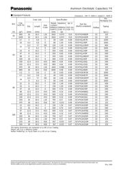 UCD1J101MNL1GS datasheet.datasheet_page 5