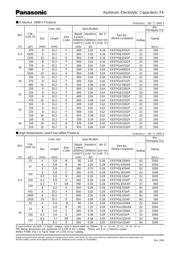 UCW1V331MNL1GS 数据规格书 6