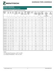 JAN1N4954US datasheet.datasheet_page 2