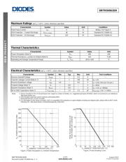 PESD5V0U2BM datasheet.datasheet_page 2