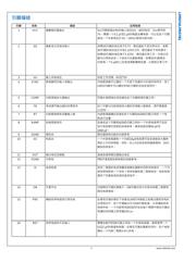 LM5574 datasheet.datasheet_page 4