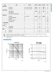 LM5574 datasheet.datasheet_page 6