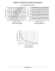 BAW56LT1G datasheet.datasheet_page 3