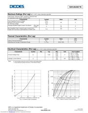 SBR10U40CTB datasheet.datasheet_page 2