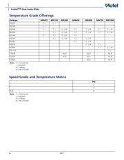 APA450-FG144I 数据规格书 4