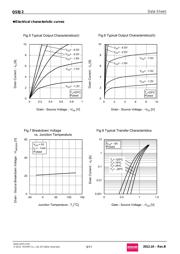 QS8J2TR datasheet.datasheet_page 5