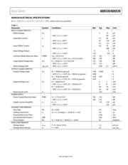 AD8538ARZ datasheet.datasheet_page 5