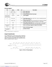 CY29948ACT 数据规格书 2