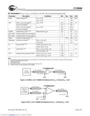 CY29948ACT 数据规格书 4