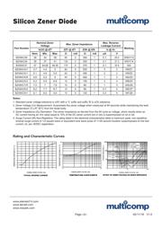 BZX84C8V2 datasheet.datasheet_page 2