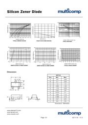 BZX84C22 datasheet.datasheet_page 3