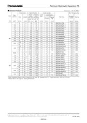 EEU-TA1H102SB datasheet.datasheet_page 3