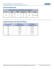 TPS73HD325PWP datasheet.datasheet_page 4