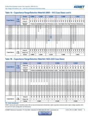 TPS73HD325PWP datasheet.datasheet_page 6