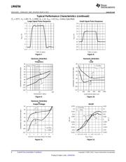 LMH6704MF datasheet.datasheet_page 6