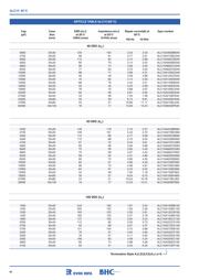 ALC10C102EL450 datasheet.datasheet_page 3