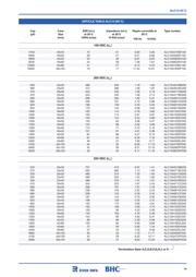 ALC10C102EL450 datasheet.datasheet_page 4