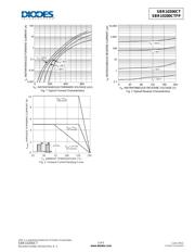 SBR10200CTFP-G 数据规格书 3