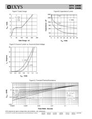 IXFH15N80 datasheet.datasheet_page 4