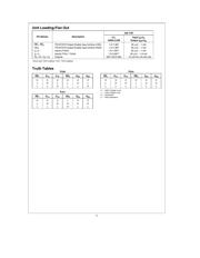 74F241SC datasheet.datasheet_page 3