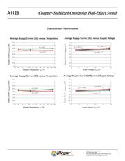 A1126LUA datasheet.datasheet_page 4