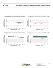 A1126LUA datasheet.datasheet_page 6