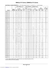 MM5Z15VT5 datasheet.datasheet_page 3