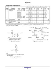 NC7WZ14L6X datasheet.datasheet_page 5