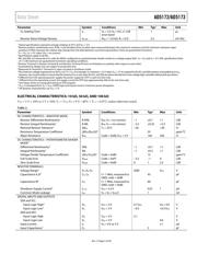 AD5173BRMZ10 datasheet.datasheet_page 5