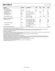 AD5173BRMZ10 datasheet.datasheet_page 6