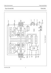 TDA1541 datasheet.datasheet_page 3