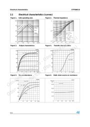 STP50NE10 datasheet.datasheet_page 6