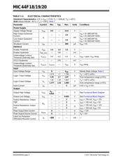 MIC44F20YMME-TR 数据规格书 4