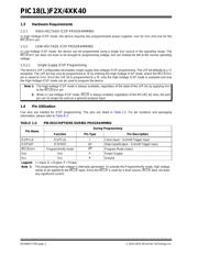 PIC18F45K40-E/MV datasheet.datasheet_page 2