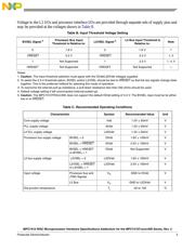 MPC7410HX450NE datasheet.datasheet_page 3