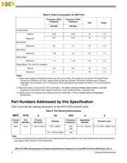 MPC7410HX450NE datasheet.datasheet_page 4