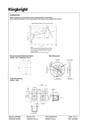 AA4040CGSK 数据规格书 5