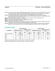 DS2431X+U datasheet.datasheet_page 4