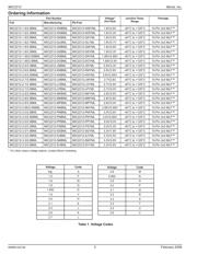 MIC2212-MKYML-TR datasheet.datasheet_page 2