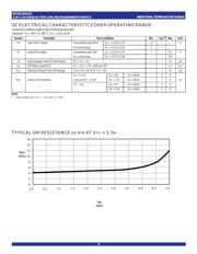 IDTQS3VH125QG datasheet.datasheet_page 3