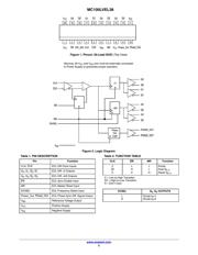 MC100LVEL38DWR2 datasheet.datasheet_page 2