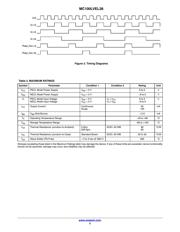 MC100LVEL38DWR2 datasheet.datasheet_page 3