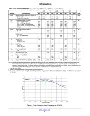 MC100LVEL38DWR2 datasheet.datasheet_page 5