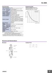 HL5200 datasheet.datasheet_page 2