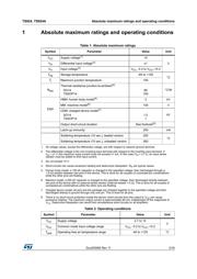 TS924IPT datasheet.datasheet_page 3