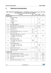 TS924IPT datasheet.datasheet_page 4