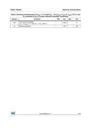 TS924IPT datasheet.datasheet_page 5