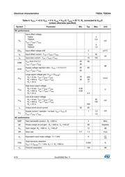 TS924AIDT datasheet.datasheet_page 6