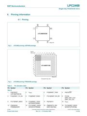 LPC2468FBD208551 datasheet.datasheet_page 5