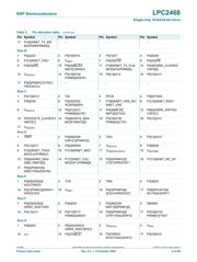 LPC2468FBD208551 datasheet.datasheet_page 6